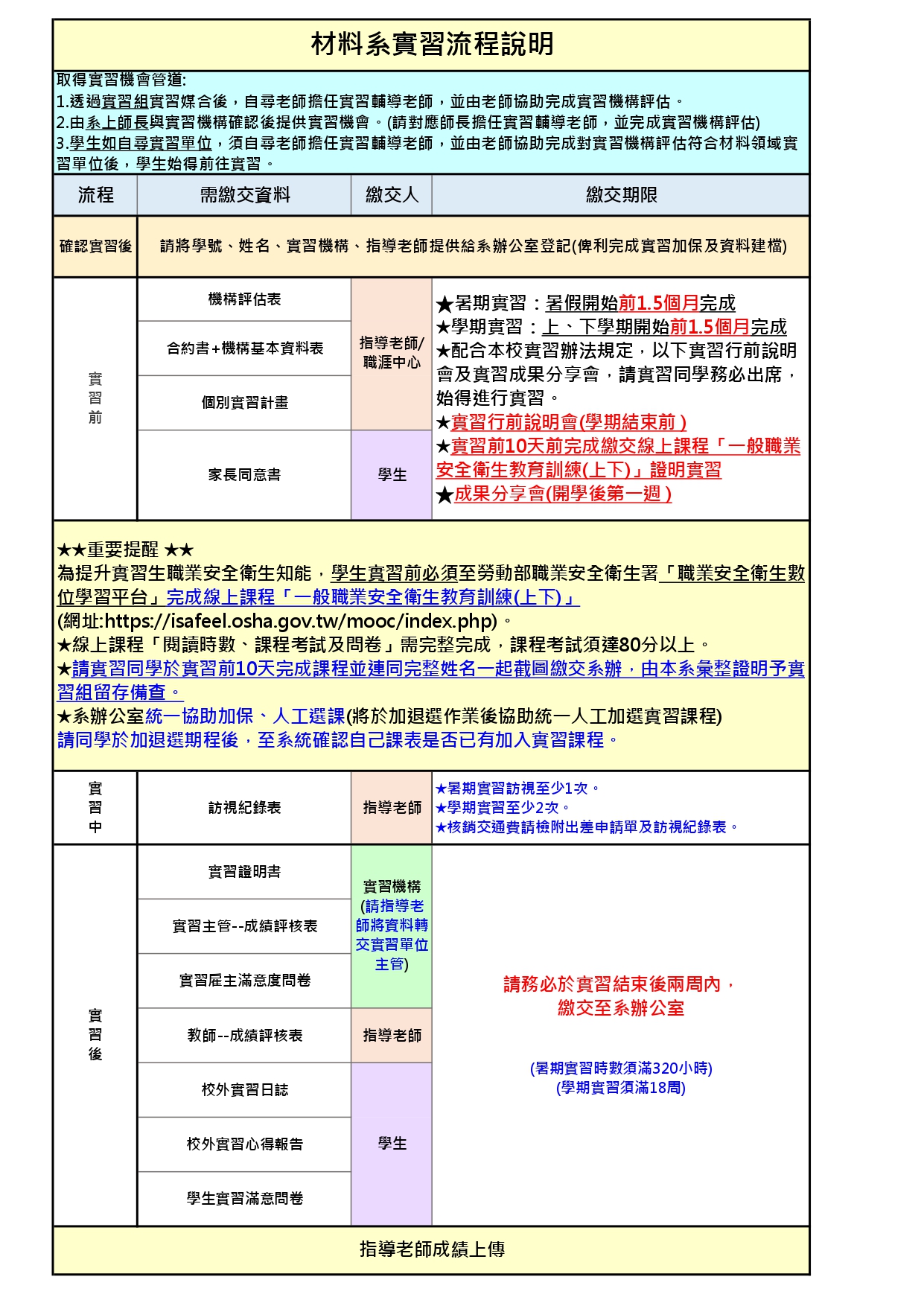 材料系流程說明